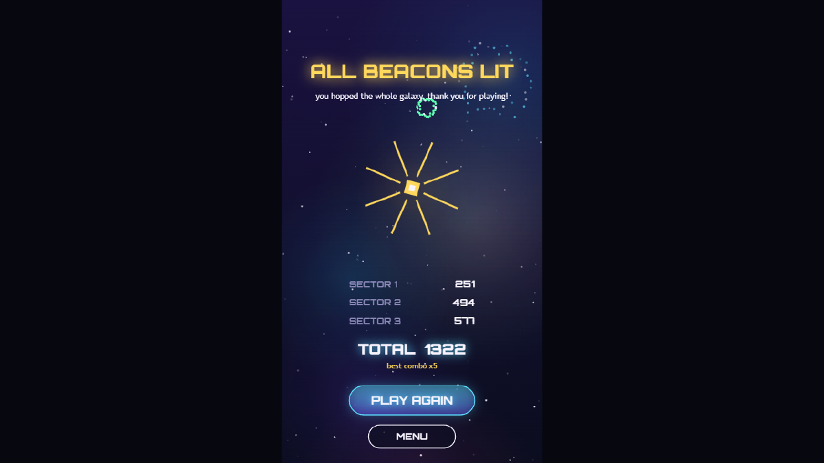 The Victory screen on a desktop browser: “ALL BEACONS LIT” in gold, a glowing beacon, scores of 251, 494 and 577 for sectors 1 to 3, a total of 1322, “best combo x5”, and PLAY AGAIN and MENU buttons
